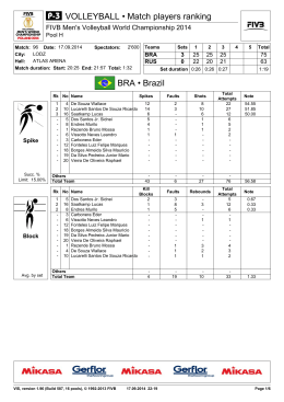BRA • Brazil VOLLEYBALL • Match players ranking