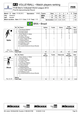 BRA • Brazil VOLLEYBALL • Match players ranking