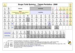 Grupo Tchê Química - Tabela Periódica