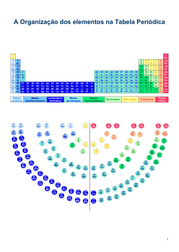 A Organização dos elementos na Tabela Periódica