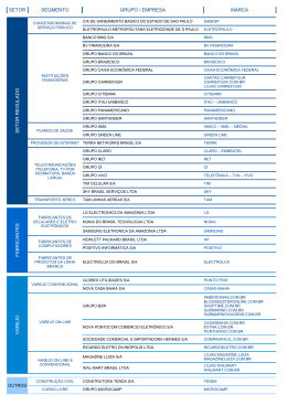 Veja a lista de empresas convocadas pelo Procon-SP