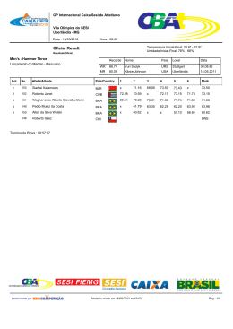 Resultado Oficial GP de Uberlandia