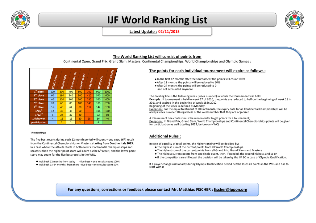 Ijf World Ranking List