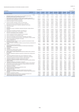 Tabela de remunerações mensais, por profissão e anexo