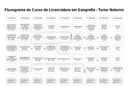 Fluxograma do Curso de Licenciatura em Geografia