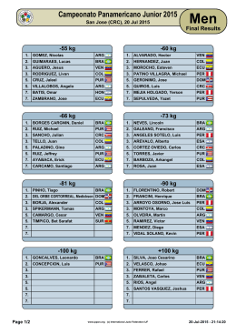 Resultados - Campeonato Pan-americano Sub 21 2015 San Jose