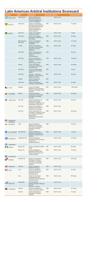 SCOREBOARD Latin American Arbitral Institutions Scorecard