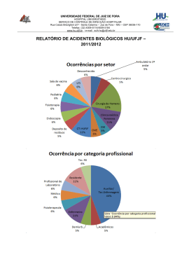 relatório de acidentes biológicos hu/ufjf – 2011/2012
