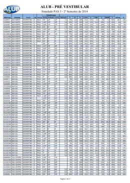 ranking simulado pas - 2º semestre 2014 - pas iii