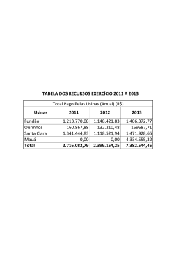 tabelas prestação de contas 2013