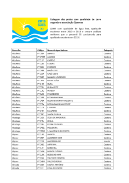 Listagem das praias com qualidade de ouro segundo a associação