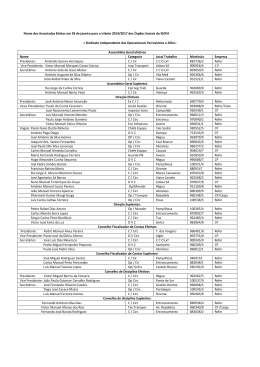 Nome dos Associados Eleitos em 28 de janeiro para o triénio 2014
