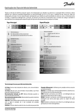 Danfoss Catálogo Automação Industrial.cdr