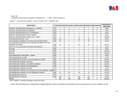 10/01/2012 Dados estatísticos das IES