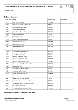 Alunos inscritos em 2015-16 Mestrados Profissionalizantes e