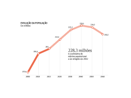 200 milh&otilde;es