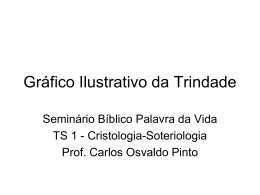 Gr&aacute;fico Ilustrativo da Trindade