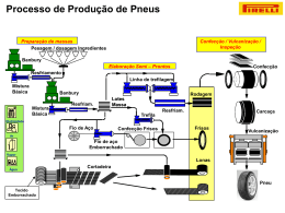 Slide 1 - Pirelli