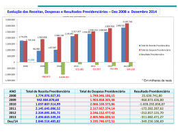 Resultado Previdenci&aacute;rio