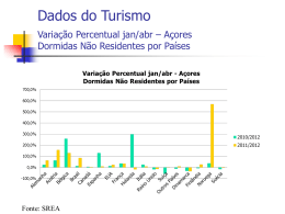 Variação Percentual Não Residentes Países janeiro/abril 2010