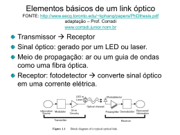 Elementos básicos de um link óptico FONTE: http://www.eecg