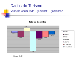 Dados Estatísticos 2011/2012 – janeiro/abril(percentagem+valores)
