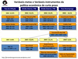 Variáveis-metas e Variáveis-instrumentos da