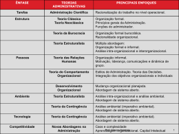 EVOLU&Ccedil;&Atilde;O DO PENSAMENTO ADMINISTRATIVO