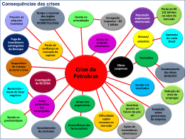Consequências da crise na Petrobras