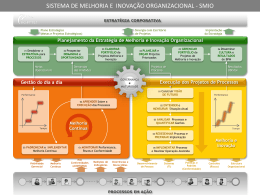 Modelo do Sistema de Melhoria e Inovação Organizacional