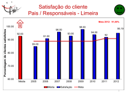 Indicadores de Gest&atilde;o