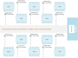 Disposi&ccedil;&atilde;o de mesas