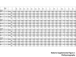 Roberts Supplemental Figure 1 Plethysmography