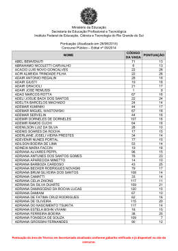 Pontuação Candidatos