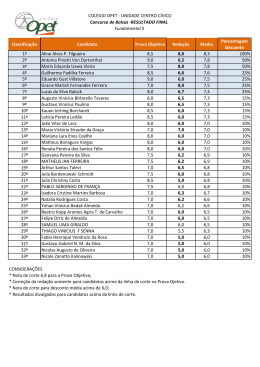 Classificação Candidato Prova Objetiva Redação Media