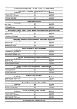 Candidato(a) Total Resultado Clarice da Silva Santos 99