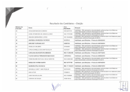 Resultados - Unilavras Concursos