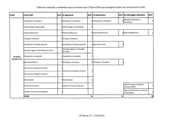 CTesP e acesso às licenciaturas da ESAE