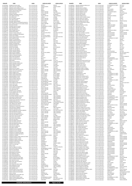 INSCRIÇÕES HOMOLOGADAS Página 1 de 166