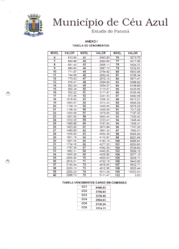 Lei 1603-2015 Anexo