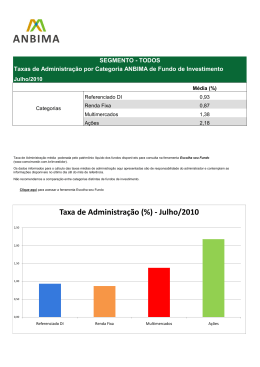 Taxa de Administração (%) - Julho/2010