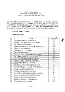 RELAÇÃO DOS CANDIDATOS PARA A
