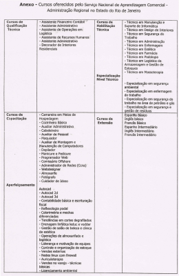 Grade de cursos