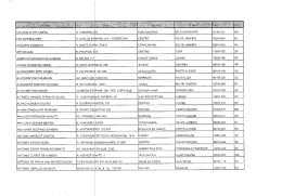 Relação de Perítos associados da Associação Brasileira de