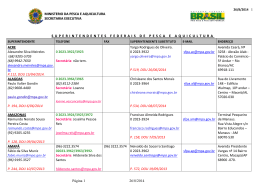 Lista Interna - mpa.gov.br - Minist&eacute;rio da Pesca e Aquicultura