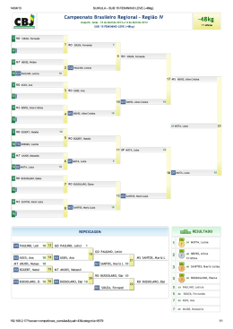 SUMULA - SUB 15 FEMININO LEVE (