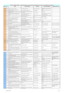 Distribuição dos trabalhos pelos ramos e sessões