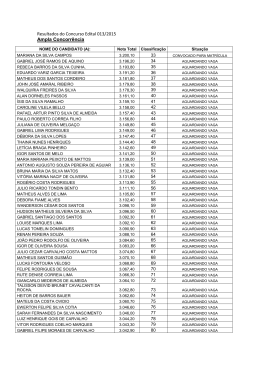 Resultados do Concurso Edital 013/2015 Ampla Concorrência
