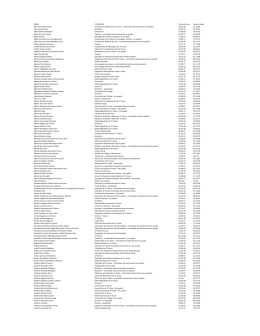 Arquivo de Colaboradores
