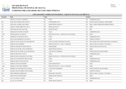 Lista das Inscrições Deferidas de Chaval